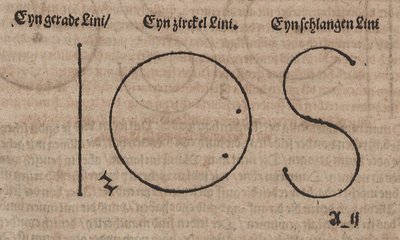 Línea recta, círculo y curva en S de Albrecht Dürer